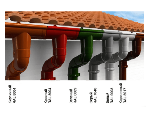 Заглушка желоба Rainway правая 130мм купить по цене 140 грн